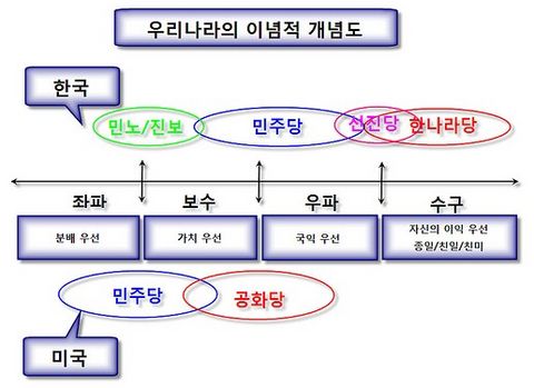 정치의 이념적 개념도.jpg